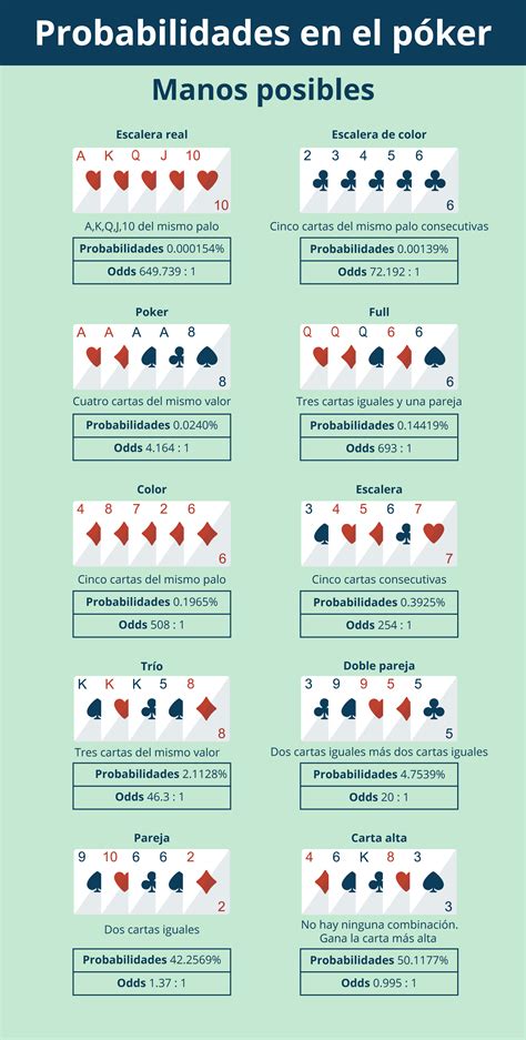 100 Nl Estrategia De Poker