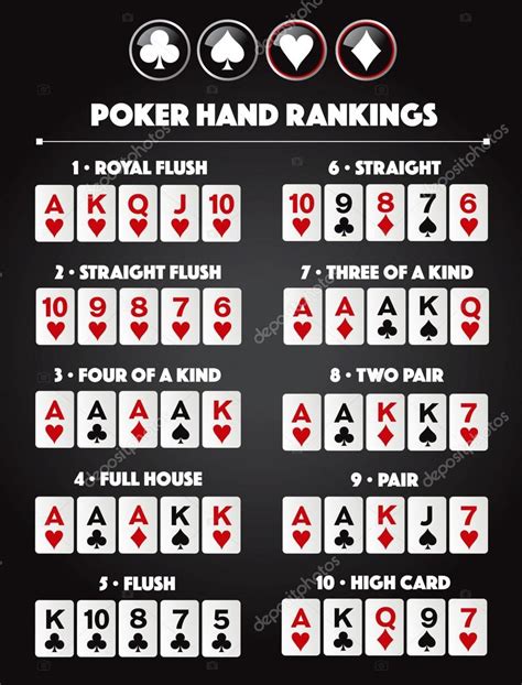2 7 Classificacoes De Maos De Poker