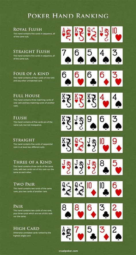 3 Regras De Poker