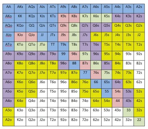 4 8 Estrategia Do Texas Holdem