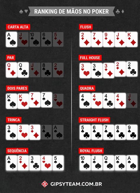 4 Pics 1 Word 5 Cartas De Poker Grafico