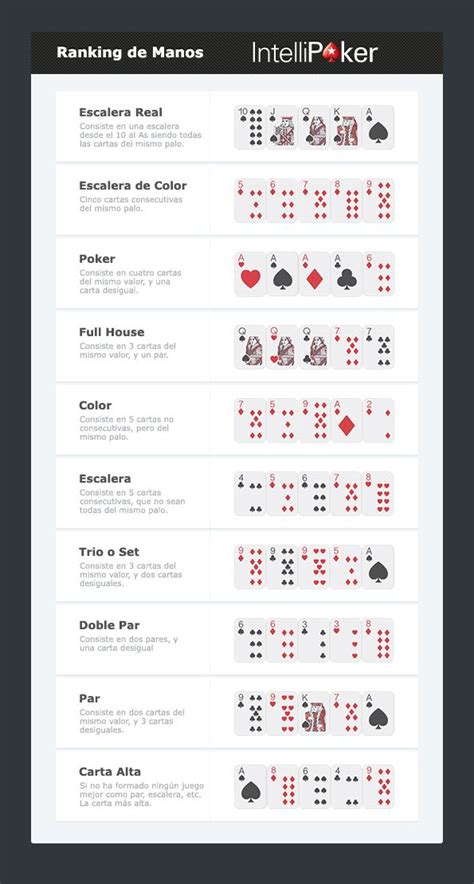 6 O Homem A Tabela De Estrategia De Poker