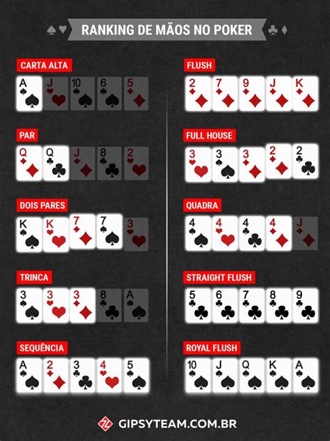 8 Lados Poker Dice Regras