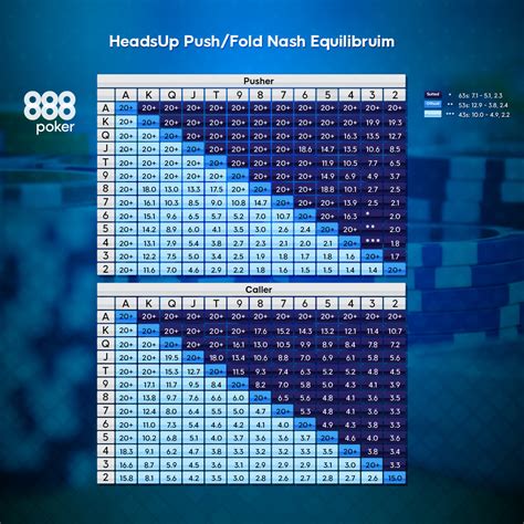 888 Poker Push Ou Fold Tabelas