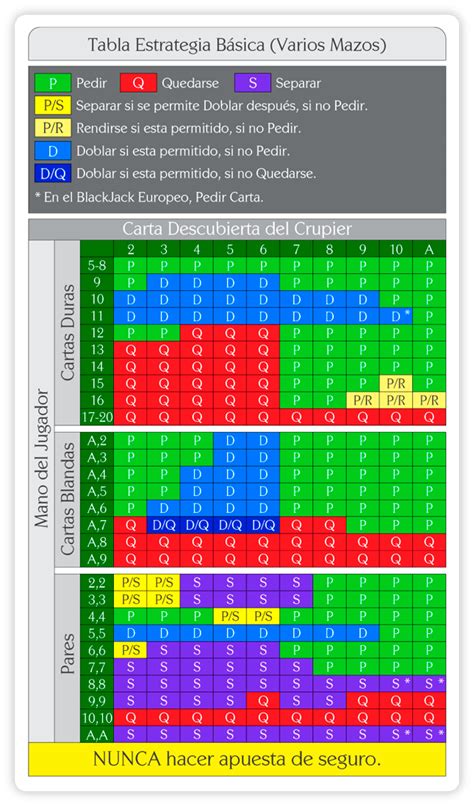 A Estrategia Basica De Blackjack Casino Holland