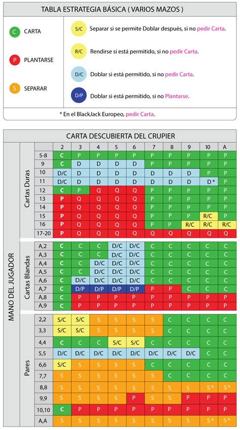 A Teoria Das Probabilidades Do Blackjack