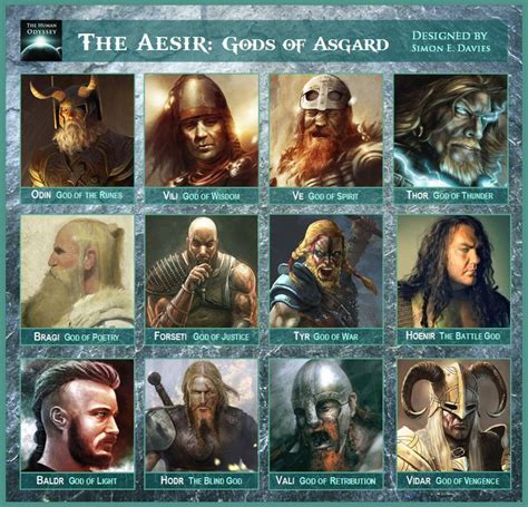 Age Of The Gods Norse King Of Asgard Betsson