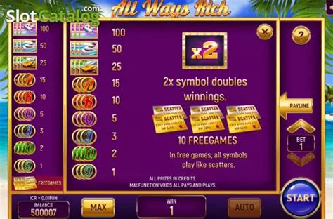 All Ways Rich Pull Tabs Slot - Play Online