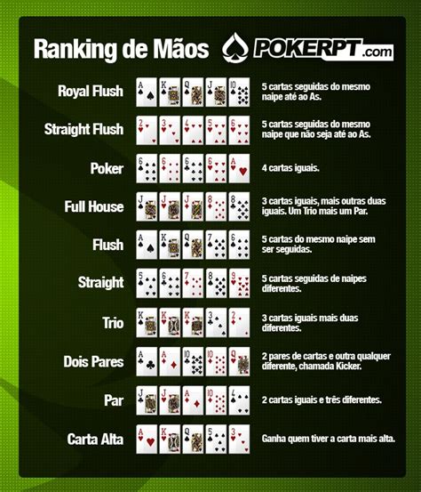 Alta Probabilidade De Maos De Poker