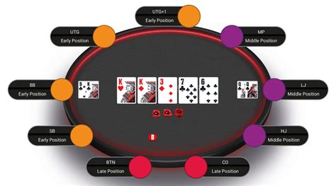 Apl De Poker Showdown