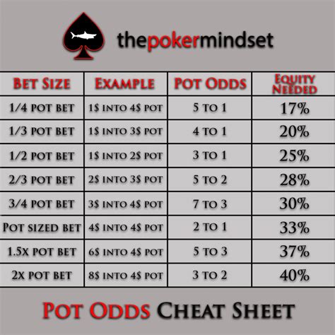 Apostas De Poker Pot Odds