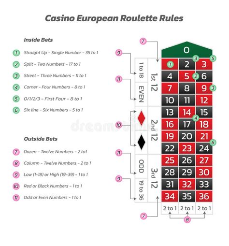 Apuesta Maxima Roleta Do Casino De Madrid