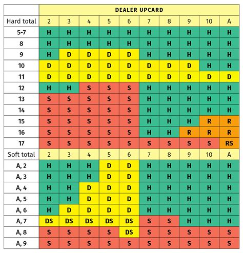 Aria Composicoes De Blackjack