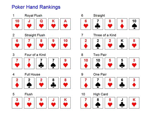 As Probabilidades De Um Royal Flush No Draw Poker