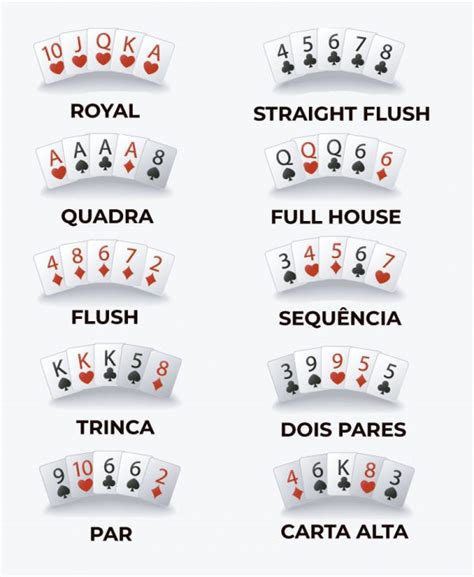 As Regras Do Texas Holdem As Como Carta Alta Ou Baixa