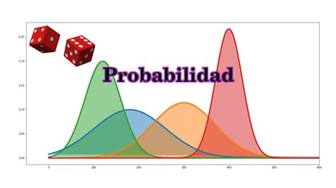 Assistente De Probabilidades De Fenda De Revisao