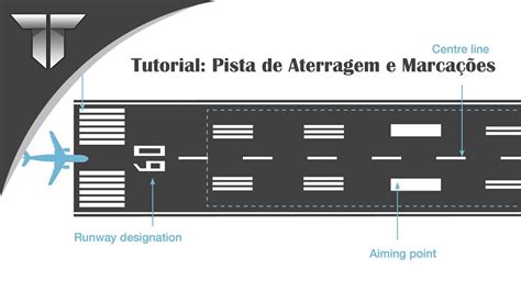 Ba Pouso Slot De Titularizacao