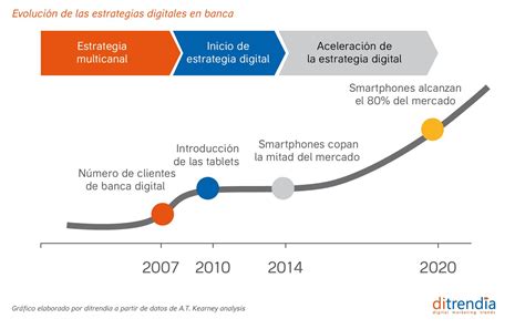 Banca Guia De Estrategia