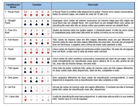 Bebida De Regras De Poker