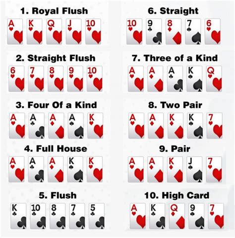 Best Poker Pais