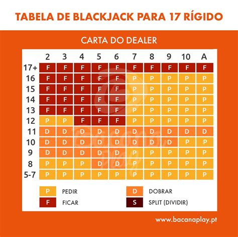 Bi Contagem De Blackjack