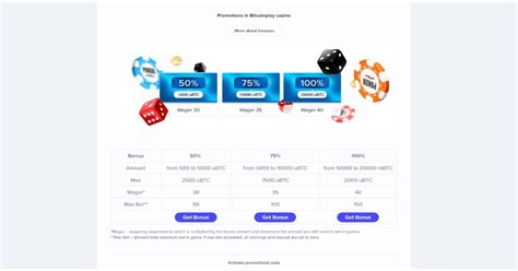 Bitcoinplay Io Casino Chile
