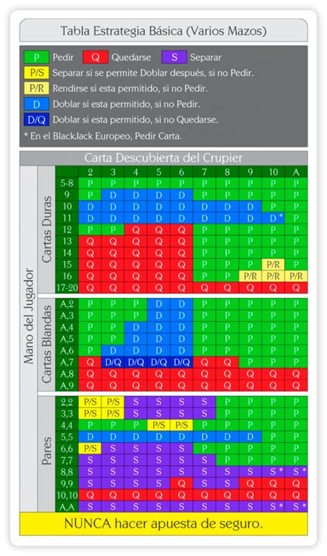 Blackjack 3 A 2 De Pagamento