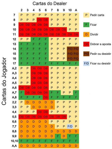 Blackjack Bater Ou Ficar Grafico