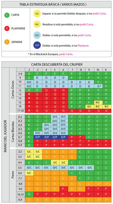 Blackjack De Referencia Tabela