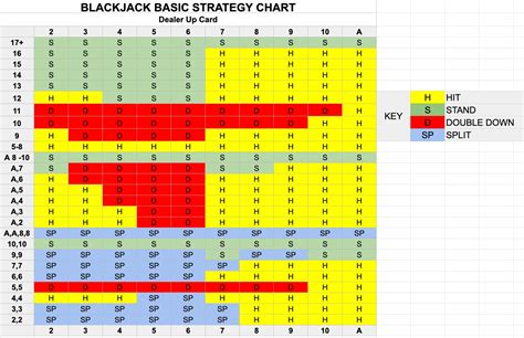 Blackjack Hospedagem