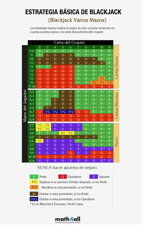 Blackjack Matematica Folha De Calculo