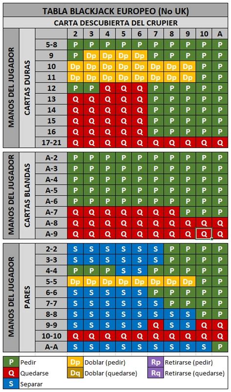 Blackjack Numero De Conveses De Probabilidades