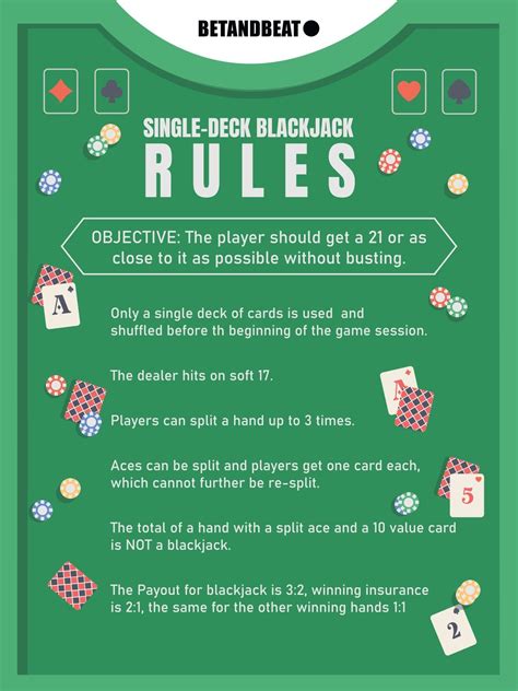 Blackjack Online To Play Regeln