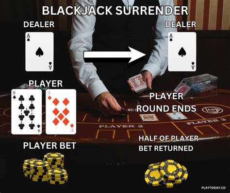 Blackjack Surrender Desacordo