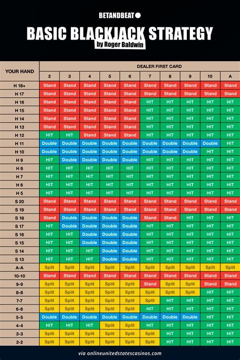 Blackjack Variancia Calculadora