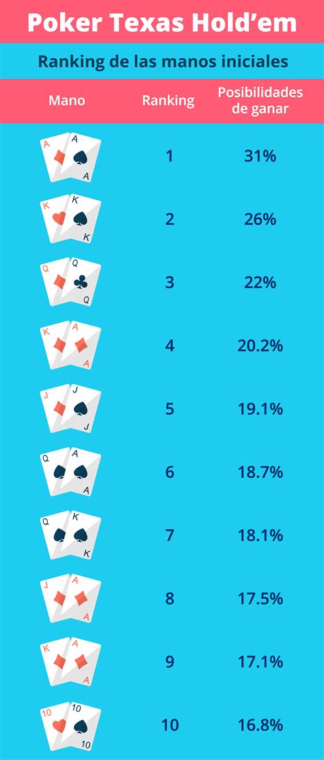Blog Sobre Poker 2+2