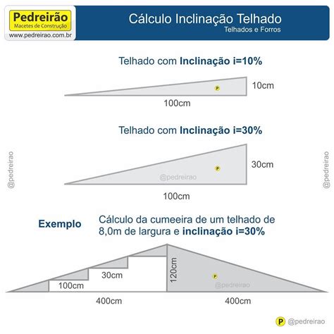 Calcular A Borda De Casa De Merda