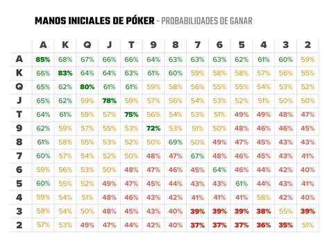 Calcular As Probabilidades De Mao De Poker