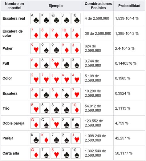 Calculo De Probabilidades De Poker Texas Holdem