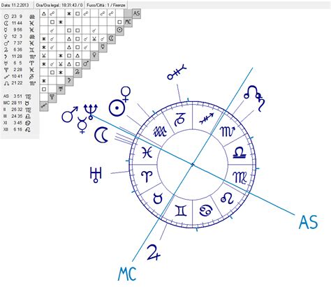 Casino Astrologia