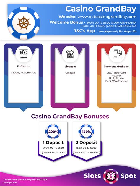 Casino Grand Bay Codigo De Bonus