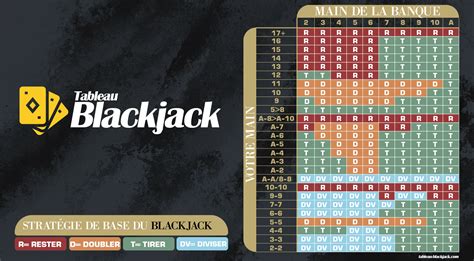 Chance De Gagner Au Blackjack Um Gratter