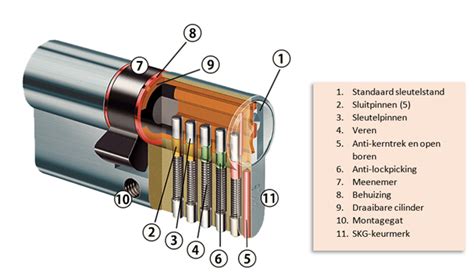 Cilinder Van Een Slot Vervangen