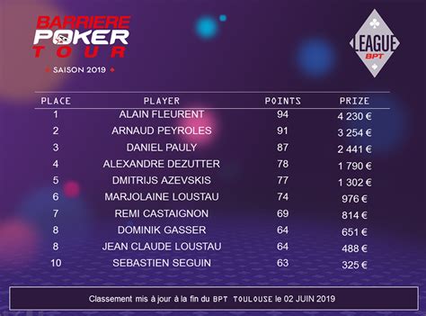 Classement Poker Barriere Toulouse