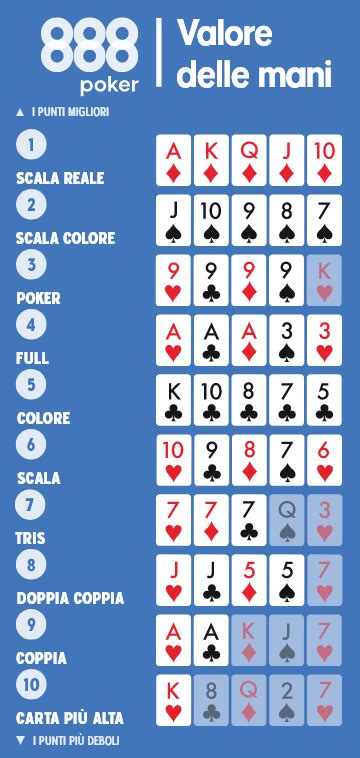 Classifica Cb Poker