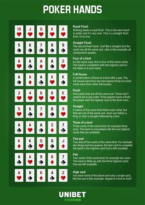 Classifica Mani De Poker Texas Hold Em