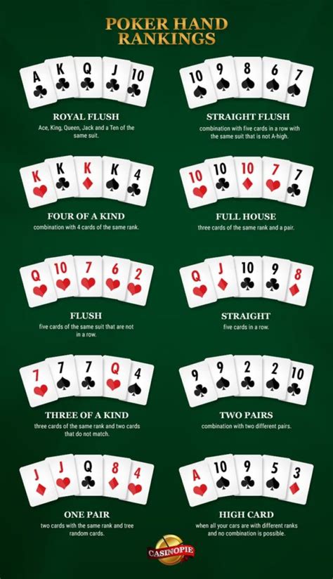 Classificacao Das Maos No Texas Holdem Poker
