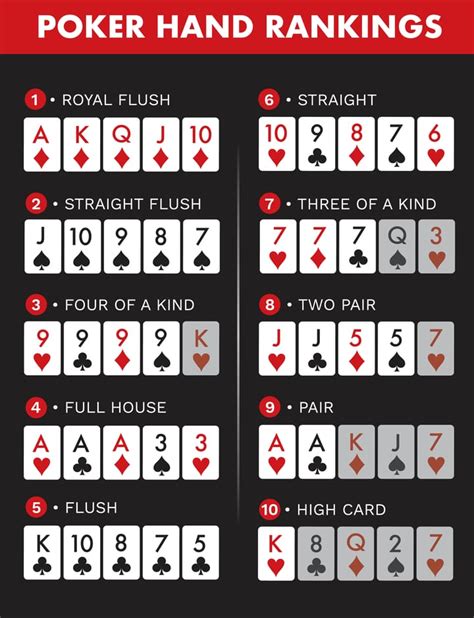 Classificacoes Da Mao De Poker