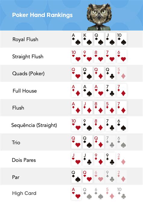 Comecando Hierarquia Das Maos De Poker Grafico