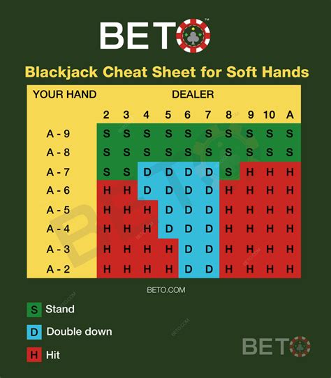 Como Calcular As Maos Por Hora Em Blackjack